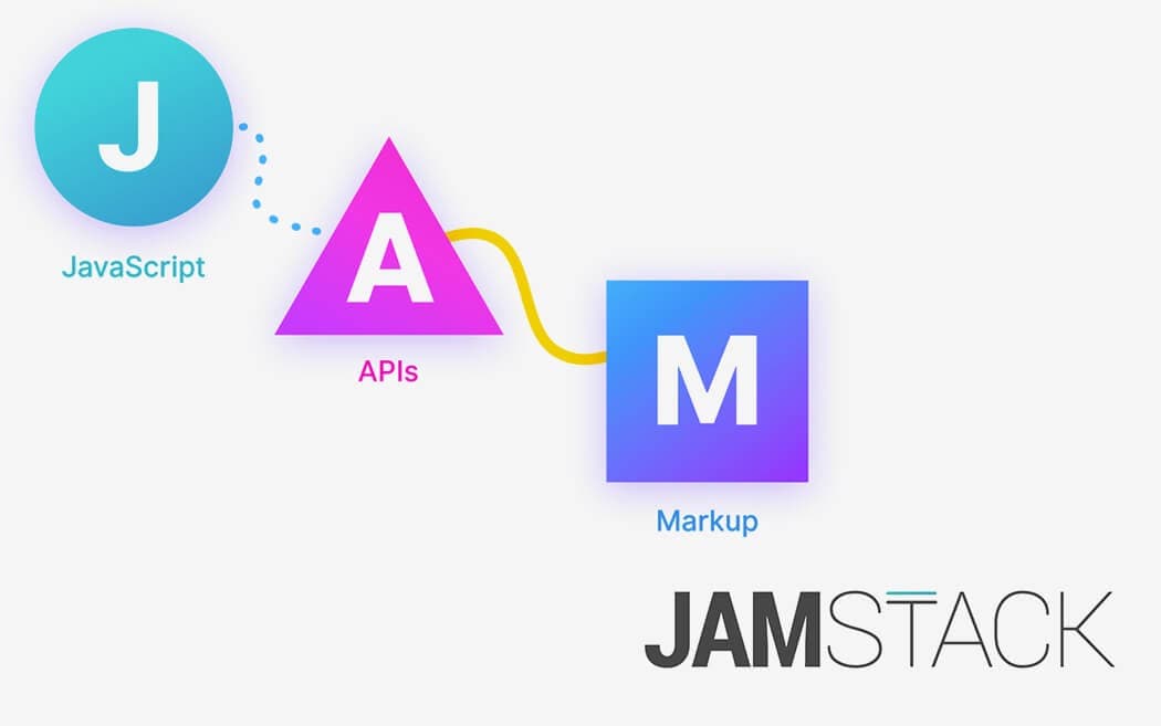 How to Get Started With JAMStack