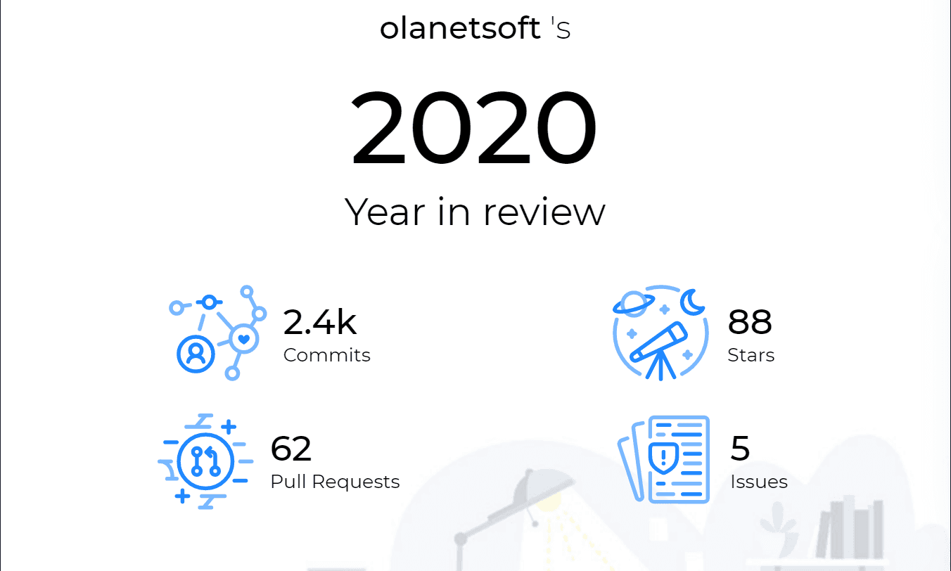 2020: Year in Review